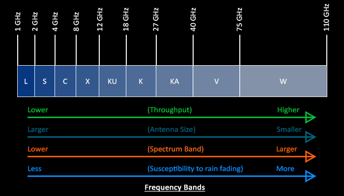 Xa Band