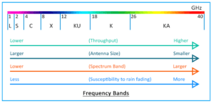What is x BAnd